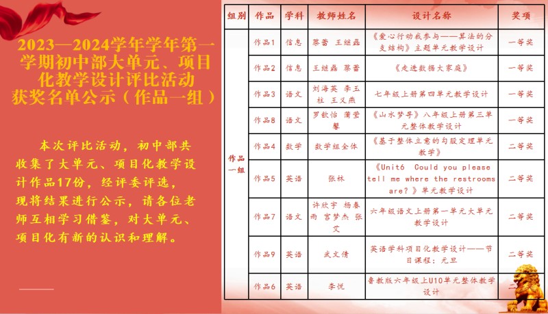 初中部开展大单元、项目化教学设计评选