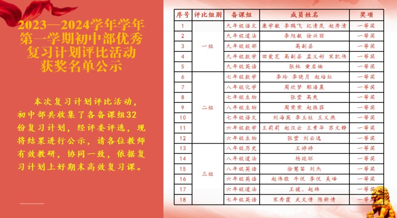 初中部组织优秀复习计划评选