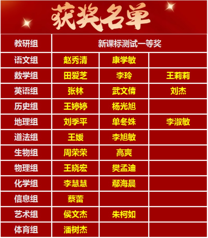 东凯实验学校初中部开展“心中有课标，教学有方向”新课标测试活动