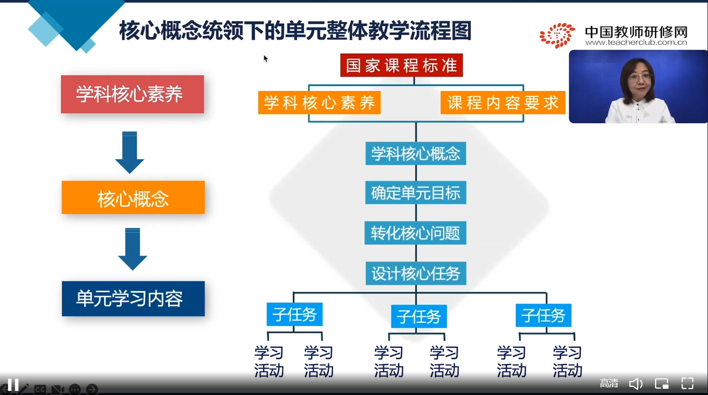 核心概念统领下的单元整体教学