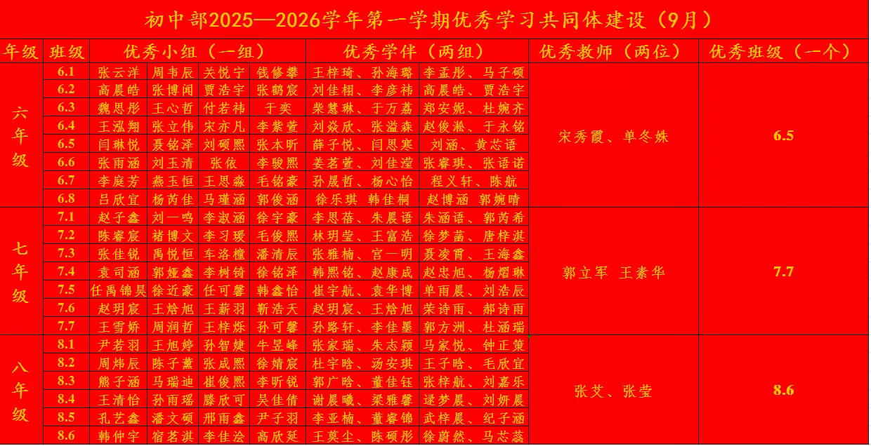 礼赞先师祀于学  立德树人继其志——东营市东凯实验学校第五、六周重点工作回顾