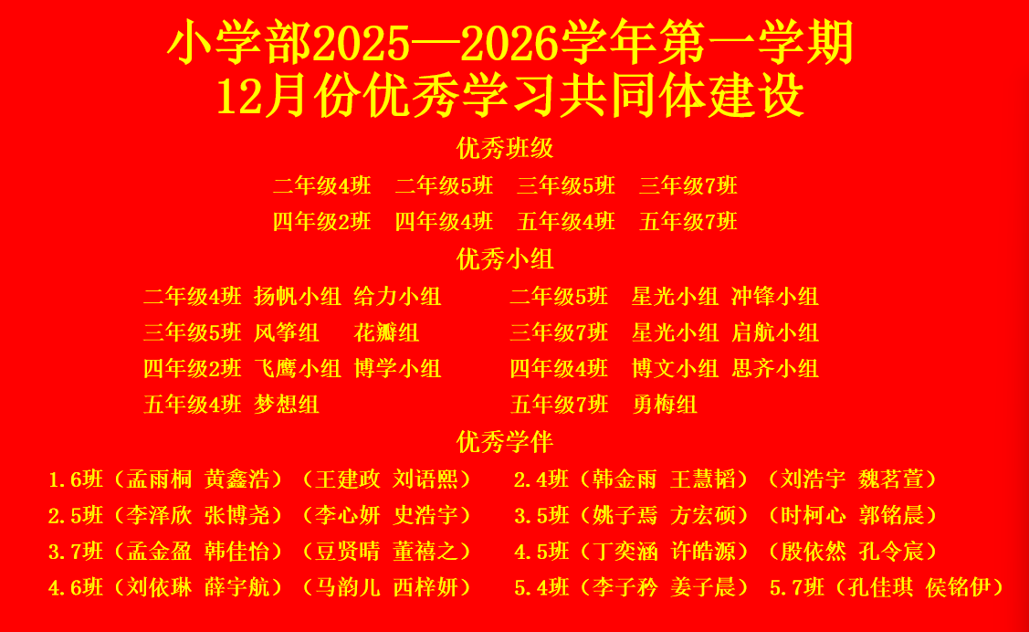 东营市东凯实验学校小学部开展12月份优秀学习共同体建设评选活动